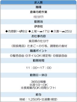 食品類の仕分け